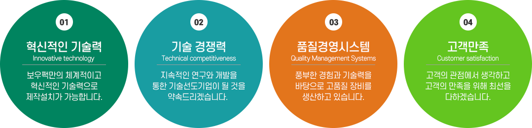 설명